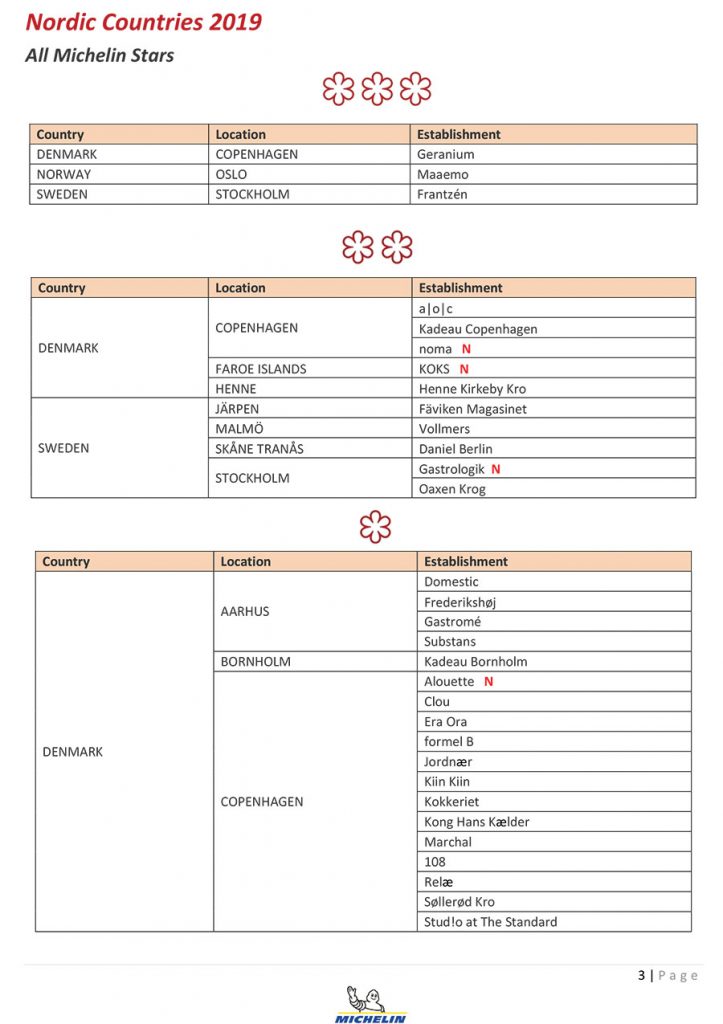 MICHELIN Guide Nordic Countries 2019