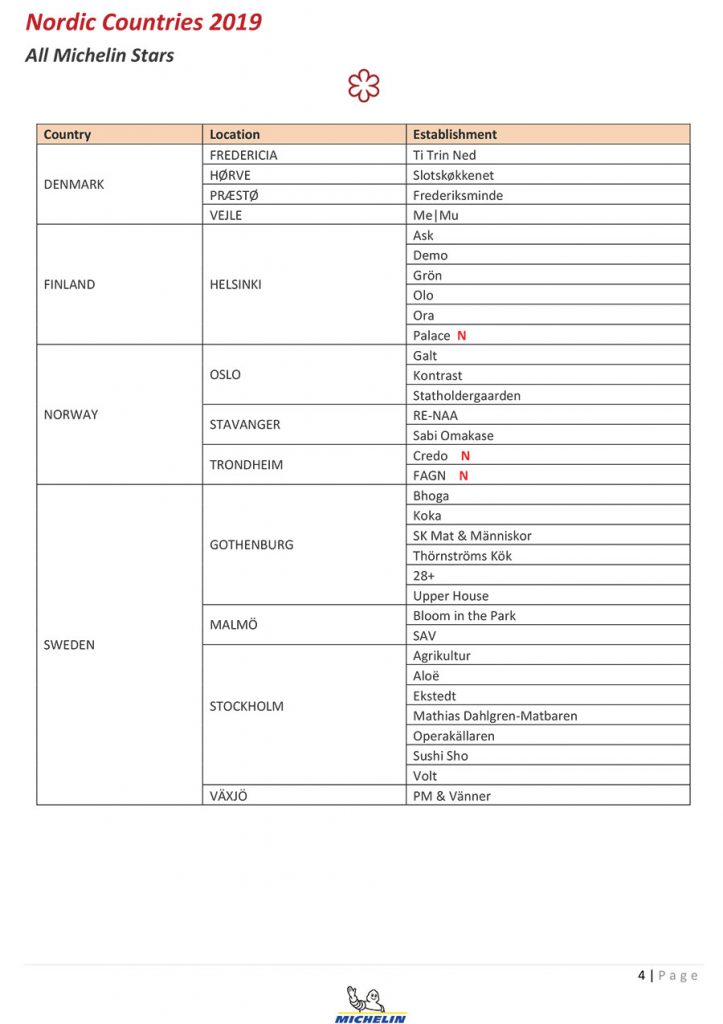 MICHELIN Guide Nordic Countries 2019