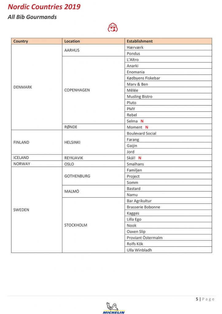 MICHELIN Guide Nordic Countries 2019