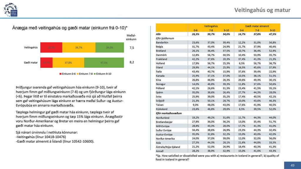 Niðurstöður úr könnun meðal erlendra ferðamanna 2018