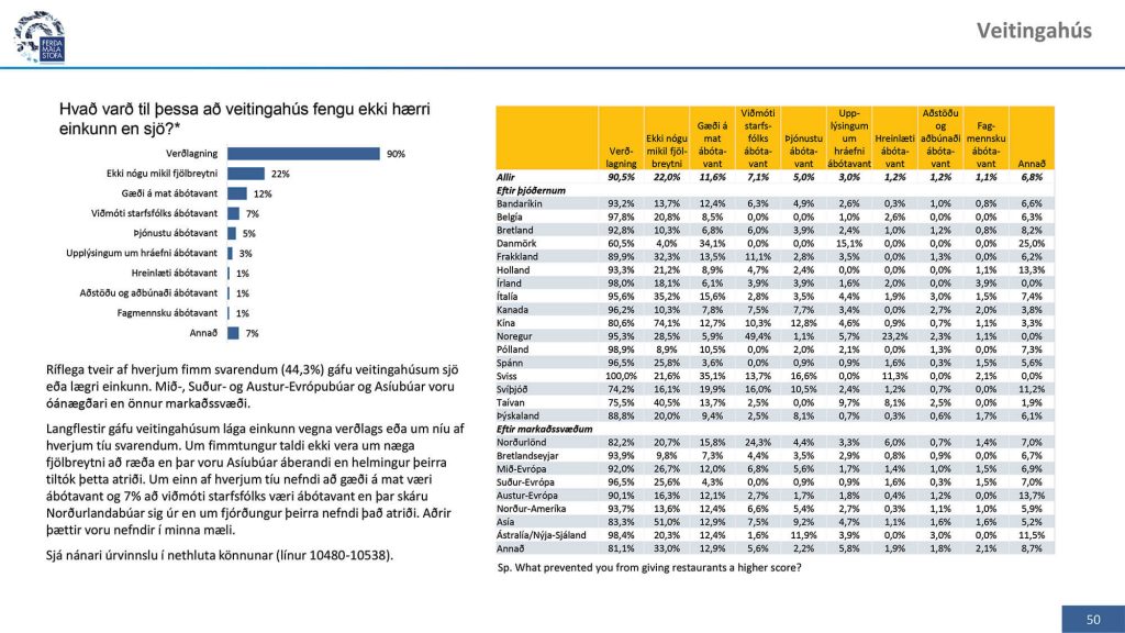 Niðurstöður úr könnun meðal erlendra ferðamanna 2018