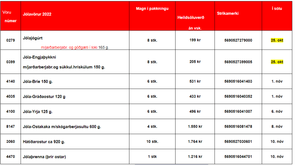 Þessar jólavörur frá Mjólkusamsölunni eru að koma á markaðinn