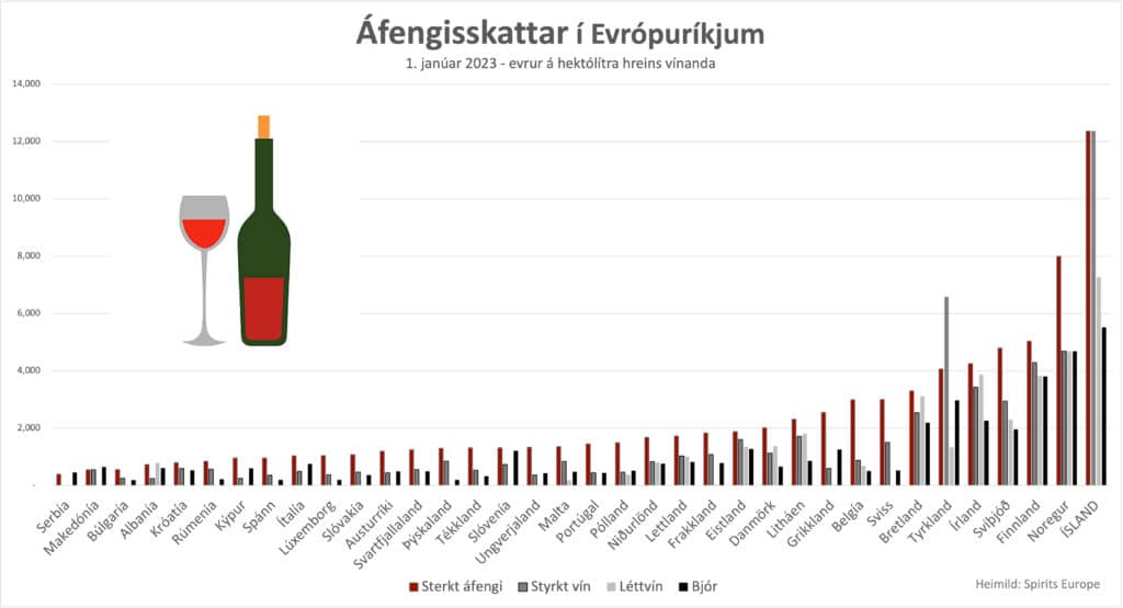 Áfengisskattar í Evrópuríkjum