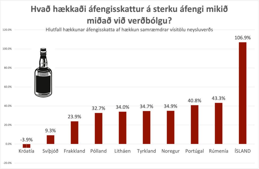 Áfengisskattar í Evrópuríkjum