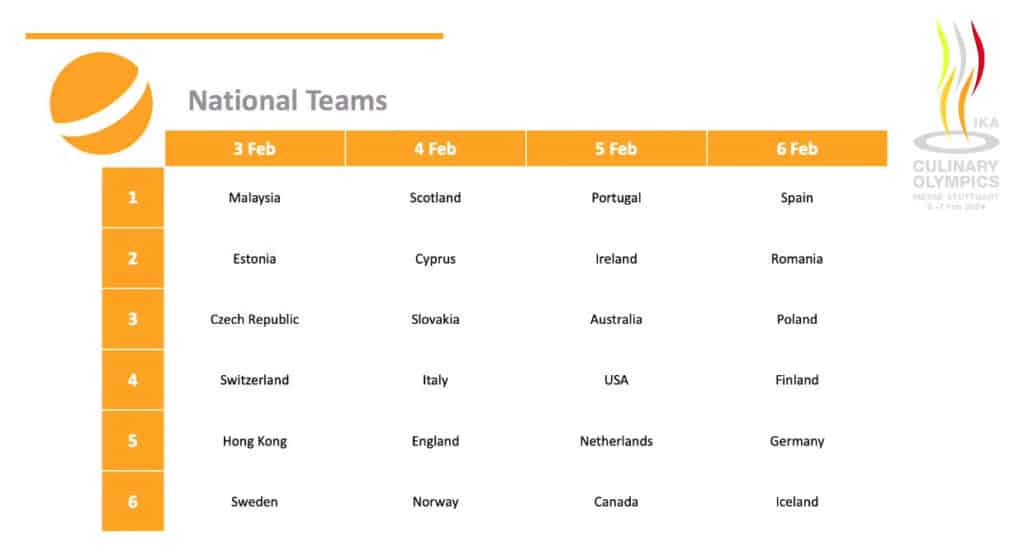 Íslenska Kokkalandsliðið keppir 6. febrúar 2024 á Ólympíuleikum í matreiðslu
