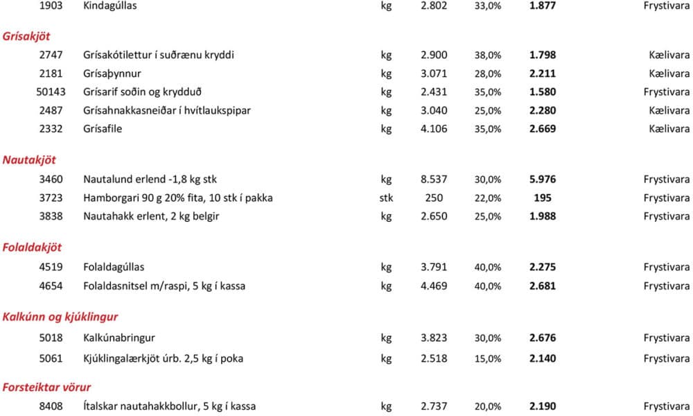 Flott tilboð á úrvals kjötvörum í júlí 2023