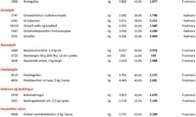 Flott tilboð á úrvals kjötvörum í júlí 2023