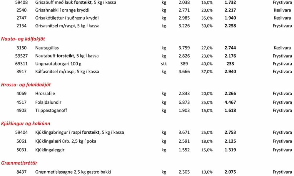 Sprengitilboð mánaðarins er BBQ grísarifjabitar