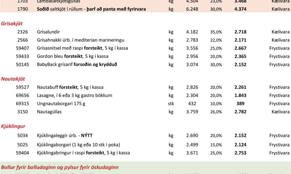 Bollur fyrir bolludaginn - Pylsur fyrir öskudaginn - Saltkjöt fyrir sprengidaginn - Mánaðartilboð febrúar 2024