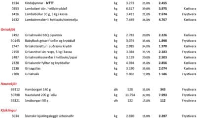 Ný vara: kindaþynnur