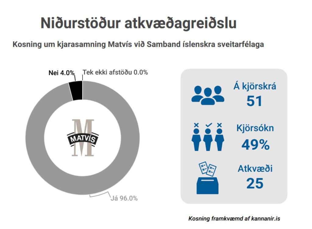 Kjarasamningur 2024 - Matvís