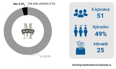 Kjarasamningur 2024 - Matvís