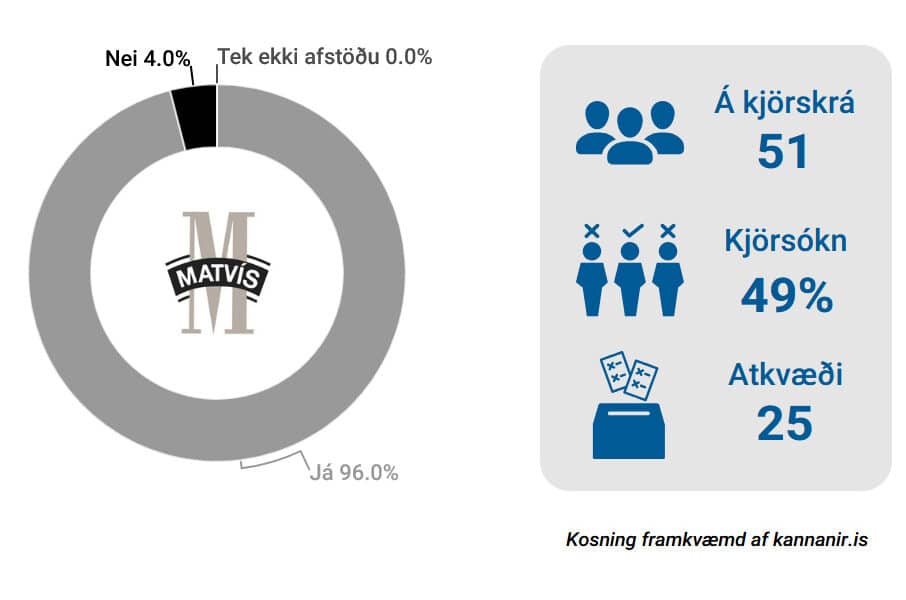 Kjarasamningur 2024 - Matvís