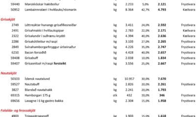 Trippastroganoff á tilboði