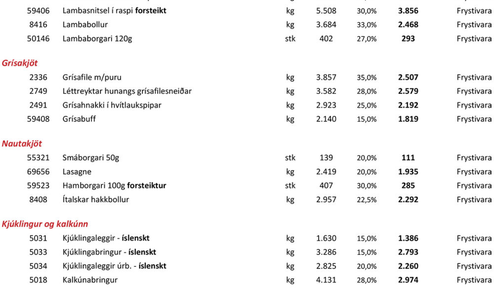 Lambasnitsel í raspi og margir girnilegir réttir á mánaðartilboði