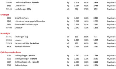 Lambasnitsel í raspi og margir girnilegir réttir á mánaðartilboði