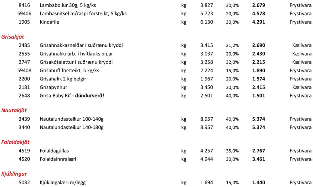 Lambainnralæri, grísarif, folaldakjöt omfl. - Sparnaður í hverju kílói fyrir stóreldhús