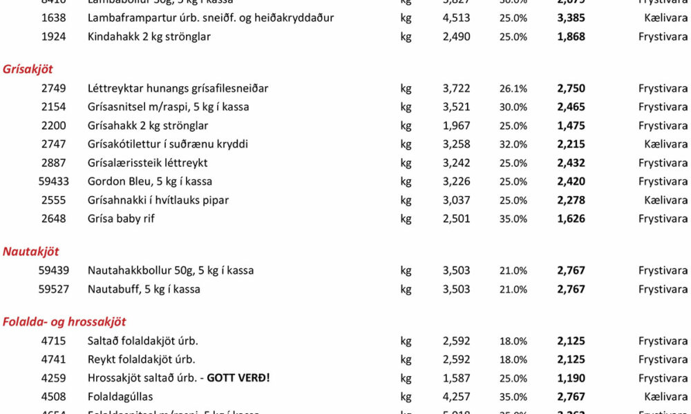 Mánaðartilboð: Grísasnitsel í raspi, 5 kg kassi