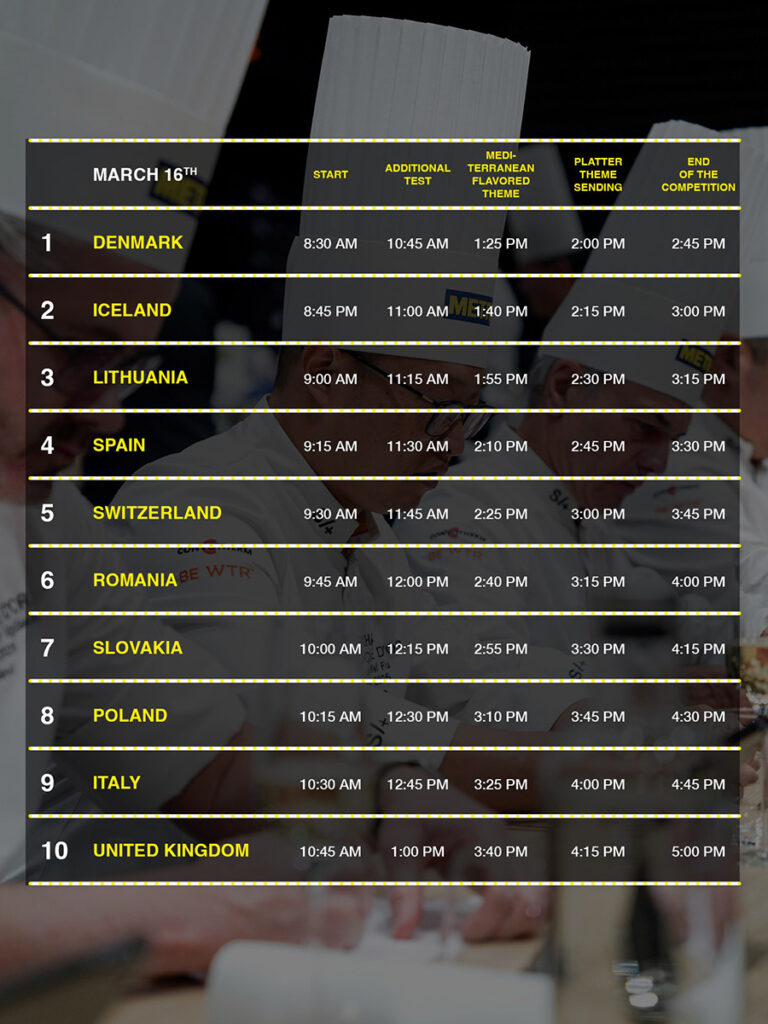 Keppnisröð Bocuse d’Or 2026 liggur fyrir, Ísland keppir 16. mars í Marseille