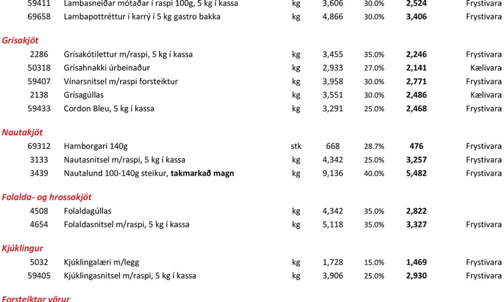 Desembertilboð fyrir veitingageirann með allt að 45 prósenta afslætti