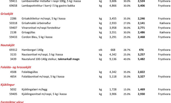 Desembertilboð fyrir veitingageirann með allt að 45 prósenta afslætti
