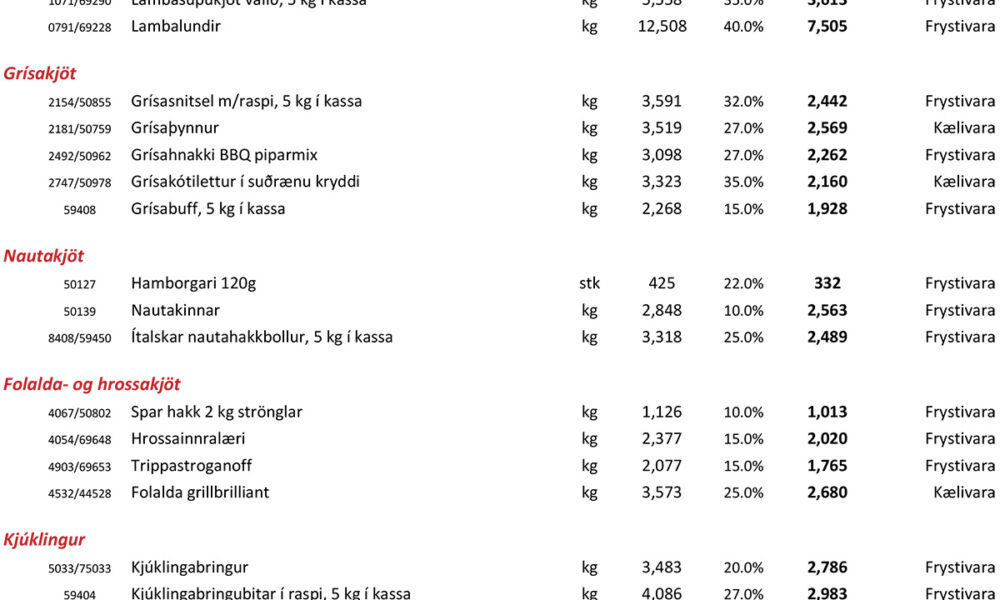 Janúartilboð: Kjöt fyrir veitingastaði, mötuneyti og stór eldhús