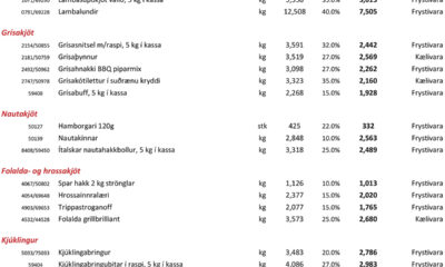 Janúartilboð: Kjöt fyrir veitingastaði, mötuneyti og stór eldhús