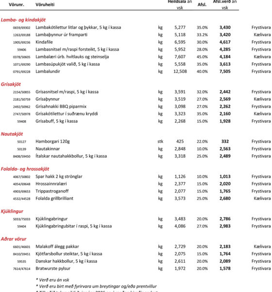 Janúartilboð: Kjöt fyrir veitingastaði, mötuneyti og stór eldhús