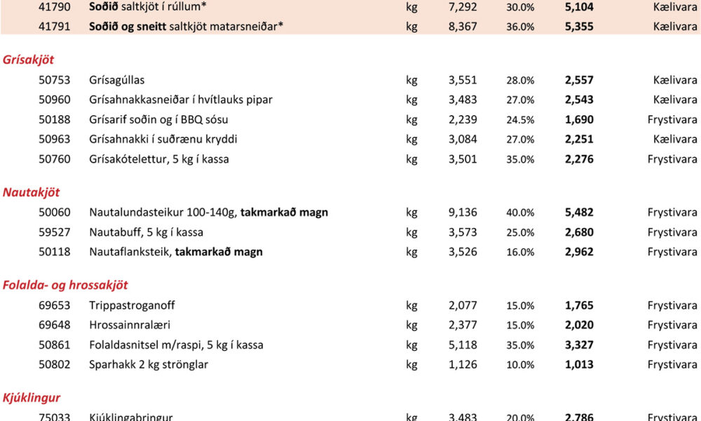 Mánaðartilboð febrúar 2026: kjöt fyrir bolludag, sprengidag og öskudag