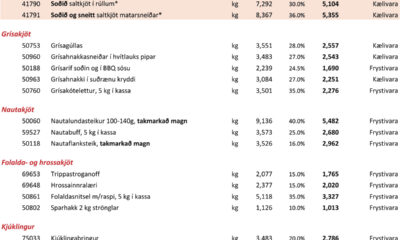 Mánaðartilboð febrúar 2026: kjöt fyrir bolludag, sprengidag og öskudag