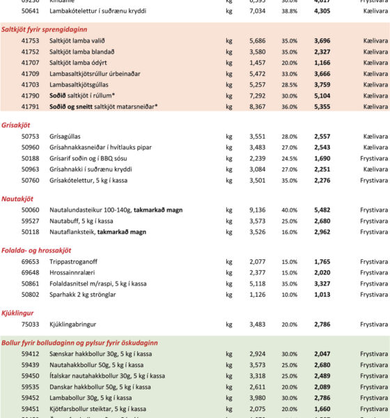 Mánaðartilboð febrúar 2026: kjöt fyrir bolludag, sprengidag og öskudag