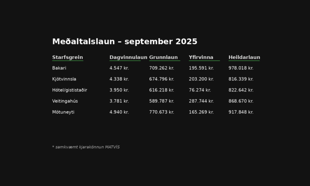 Mötuneyti skera sig úr með hæstu dagvinnulaunin