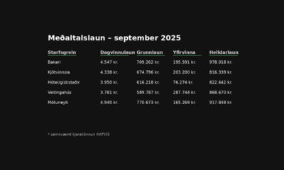 Mötuneyti skera sig úr með hæstu dagvinnulaunin