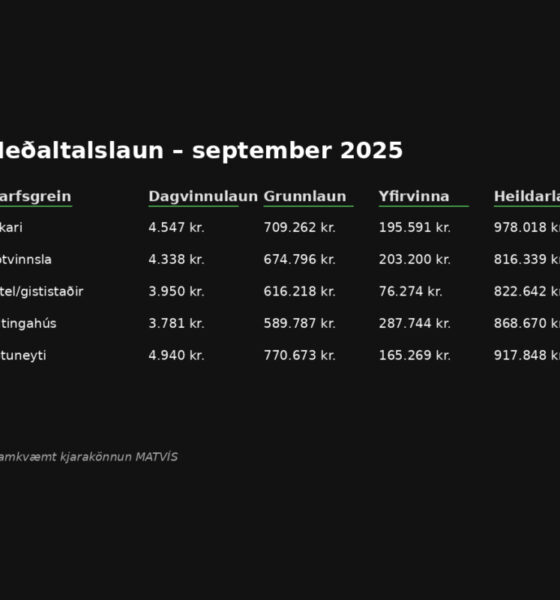 Mötuneyti skera sig úr með hæstu dagvinnulaunin