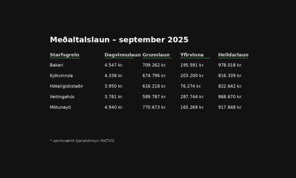 Mötuneyti skera sig úr með hæstu dagvinnulaunin