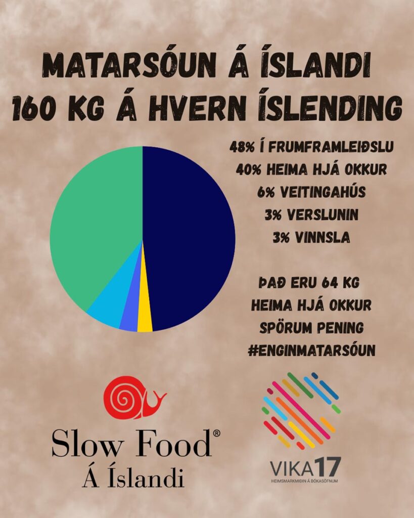 Diskósúpa og fræðsla í forgrunni í átaki gegn matarsóun