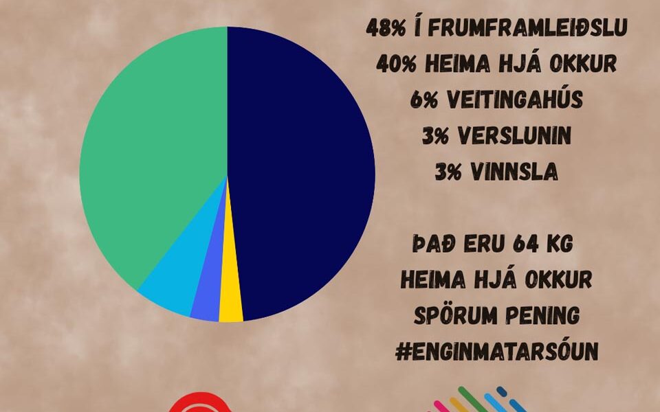 Diskósúpa og fræðsla í forgrunni í átaki gegn matarsóun