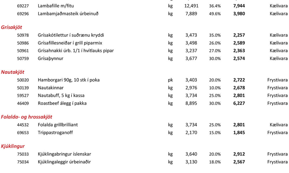 Grilltímabilið hefst með lækkuðu verði á kjöti og pylsum