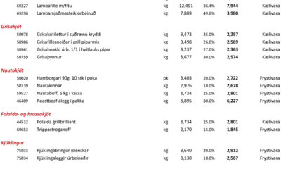 Grilltímabilið hefst með lækkuðu verði á kjöti og pylsum