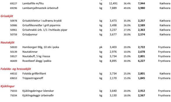 Grilltímabilið hefst með lækkuðu verði á kjöti og pylsum