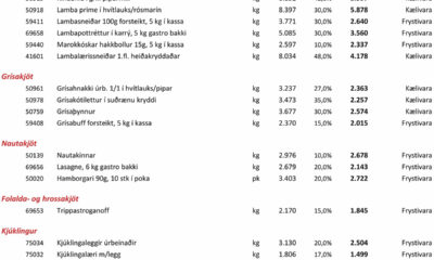 Glæsileg tilboð á lamba-, grísa- og kjúklingavörum í júlí
