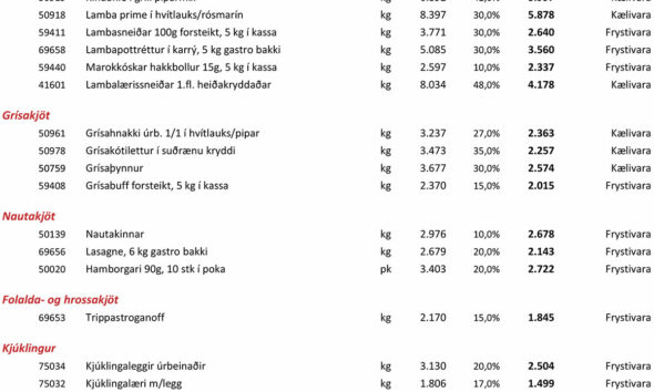 Glæsileg tilboð á lamba-, grísa- og kjúklingavörum í júlí