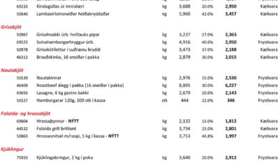 Allt að 47 prósenta afsláttur í september - Kjarnafæði